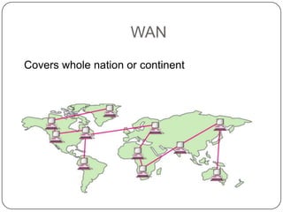 WAN
Covers whole nation or continent

 