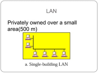 LAN

Privately owned over a small
area(500 m)

 