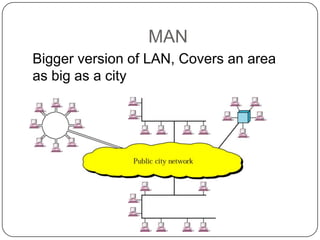 MAN
Bigger version of LAN, Covers an area
as big as a city

 