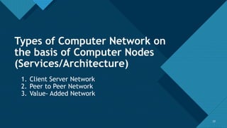 Click to edit Master title style
23
23
Types of Computer Network on
the basis of Computer Nodes
(Services/Architecture)
1. Client Server Network
2. Peer to Peer Network
3. Value- Added Network
 
