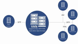 Click to edit Master title style
31
31
 