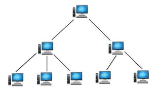 Click to edit Master title style
36
36
 