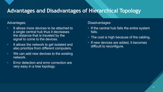Click to edit Master title style
37
Advantages and Disadvantages of Hierarchical Topology
37
Advantages:
• It allows more devices to be attached to
a single central hub thus it decreases
the distance that is traveled by the
signal to come to the devices.
• It allows the network to get isolated and
also prioritize from different computers.
• We can add new devices to the existing
network.
• Error detection and error correction are
very easy in a tree topology.
Disadvantages:
• If the central hub fails the entire system
fails.
• The cost is high because of the cabling.
• If new devices are added, it becomes
difficult to reconfigure.
 