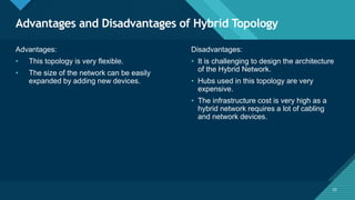 Click to edit Master title style
52
Advantages and Disadvantages of Hybrid Topology
52
Advantages:
• This topology is very flexible.
• The size of the network can be easily
expanded by adding new devices.
Disadvantages:
• It is challenging to design the architecture
of the Hybrid Network.
• Hubs used in this topology are very
expensive.
• The infrastructure cost is very high as a
hybrid network requires a lot of cabling
and network devices.
 