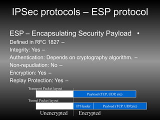 IPSec protocols – ESP protocol
•
ESP – Encapsulating Security Payload
–
Defined in RFC 1827
–
Integrity: Yes
–
Authentication: Depends on cryptography algorithm.
–
Non-repudiation: No
–
Encryption: Yes
–
Replay Protection: Yes
IP Header ESP Header Payload (TCP, UDP, etc)
IP Header ESP Header Payload (TCP. UDP,etc)
IP Header
Transport Packet layout
Tunnel Packet layout
Unencrypted Encrypted
 
