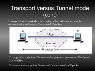 Transport versus Tunnel mode
(cont)
Transport mode is used when the cryptographic endpoints are also the
communication endpoints of the secured IP packets.
Cryptographic endpoints: The entities that generate / process an IPSec header
(AH or ESP)
Communication endpoints: Source and Destination of an IP packet
 