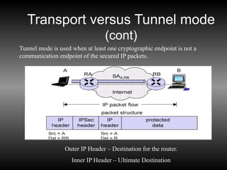 Transport versus Tunnel mode
(cont)
Tunnel mode is used when at least one cryptographic endpoint is not a
communication endpoint of the secured IP packets.
Outer IP Header – Destination for the router.
Inner IP Header – Ultimate Destination
 