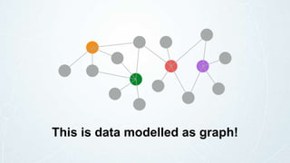 This is data modelled as graph!
 