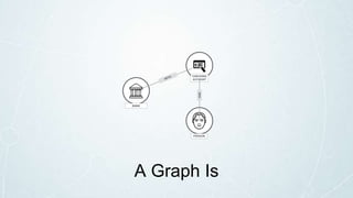 PERSON
CHECKING
ACCOUNT
BANK
A Graph Is
HAS
 