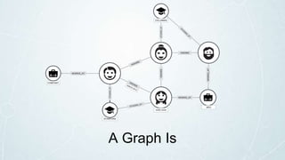 KNOWS
KNOWS
WORKS_AT
WORKS_AT
WORKS_AT
COMPANY
STANFORD
STUDIED_AT
NEO
COLUMBIA
STUDIED_AT NAME:ANNE
A Graph Is
 