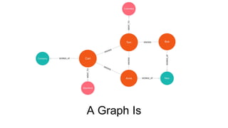 A Graph Is
 