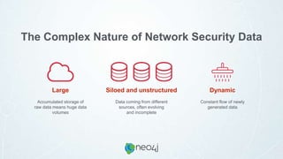The Complex Nature of Network Security Data
Siloed and unstructured
Data coming from different
sources, often evolving
and incomplete
Dynamic
Constant flow of newly
generated data
Large
Accumulated storage of
raw data means huge data
volumes
 