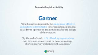 “Graph analysis is possibly the single most effective
competitive differentiator for organizations pursuing
data-driven operations and decisions after the design
of data capture.
“By the end of 2018, 70% of leading organizations
will have one or more pilot or proof-of-concept
efforts underway utilizing graph databases.”
Towards Graph Inevitability
 