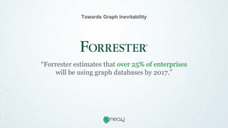 “Forrester estimates that over 25% of enterprises
will be using graph databases by 2017.”
Towards Graph Inevitability
 