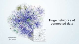 The internet
is a graph
Huge networks of
connected data
 