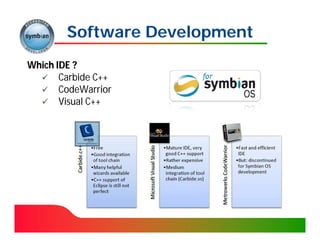 Software Development
Which IDE ?
   Carbide C++
   CodeWarrior
   Visual C++
 