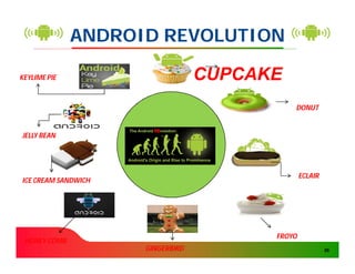 ANDROID REVOLUTION

KEYLIME PIE                       CUPCAKE
                                            DONUT


JELLY BEAN




                                                ECLAIR
ICE CREAM SANDWICH




                                        FROYO
 HONEY COMB
                     GINGERBIRD                          26
 