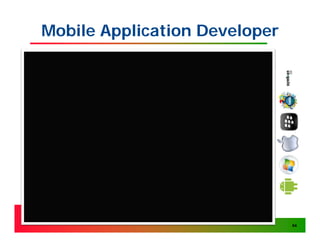 Mobile Application Developer




                               64
 