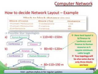 Visit : python.mykvs.in for regular updates
How to decide Network Layout – Example
-> Possible Star topologies
a) = 110+40 =150m
b) = 80+40 =120m
c) = 80+110=190 m
Computer Network
Human Resource
Conference Finance
Finance
Conference Human Resource
Finance Human Resource
Conference
❖ Here best layout is
b) finance to
conferece and
finance to Human
resourse as it
require minimum
cable length
❖ Tree topology will
be also same due to
only three blocks
are here
 