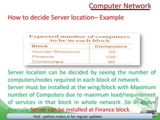 Visit : python.mykvs.in for regular updates
How to decide Server location– Example
Server location can be decided by seeing the number of
computers/nodes required in each block of network.
Server must be installed at the wing/block with Maximum
number of Computers due to maximum load/requirement
of services in that block in whole network .So in above
example Server can be installed at Finance block.
Computer Network
 