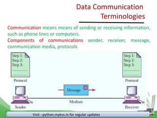 Data Communication
Terminologies
Visit : python.mykvs.in for regular updates
Communication means means of sending or receiving information,
such as phone lines or computers.
Components of communications sender, receiver, message,
communication media, protocols
 