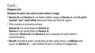 Cont…
Diagram (a):
Stations B and C are not in each other's range
• Device B and Device C are both within range of Device A, but B and C
cannot "see" each other because they are too far apart.
• This creates a scenario where:
Device B can send data to Device A.
Device C can send data to Device A.
However, Device B and Device C are unaware of each other's
transmissions.
• Result: If both B and C send data at the same time, a collision will
occur at Device A — yet neither B nor C realizes it happened.
 