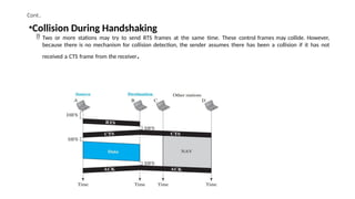 Cont..
•Collision During Handshaking
 Two or more stations may try to send RTS frames at the same time. These control frames may collide. However,
because there is no mechanism for collision detection, the sender assumes there has been a collision if it has not
received a CTS frame from the receiver.
 
