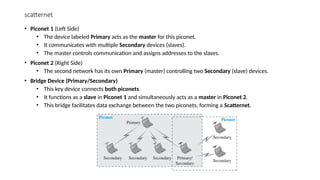 scatternet
• Piconet 1 (Left Side)
• The device labeled Primary acts as the master for this piconet.
• It communicates with multiple Secondary devices (slaves).
• The master controls communication and assigns addresses to the slaves.
• Piconet 2 (Right Side)
• The second network has its own Primary (master) controlling two Secondary (slave) devices.
• Bridge Device (Primary/Secondary)
• This key device connects both piconets.
• It functions as a slave in Piconet 1 and simultaneously acts as a master in Piconet 2.
• This bridge facilitates data exchange between the two piconets, forming a Scatternet.
 