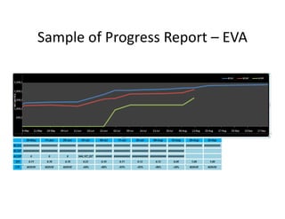 Sample of Progress Report – EVA

 