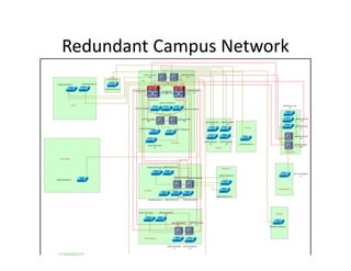 Redundant Campus Network

 