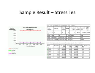 Sample Result – Stress Tes

 