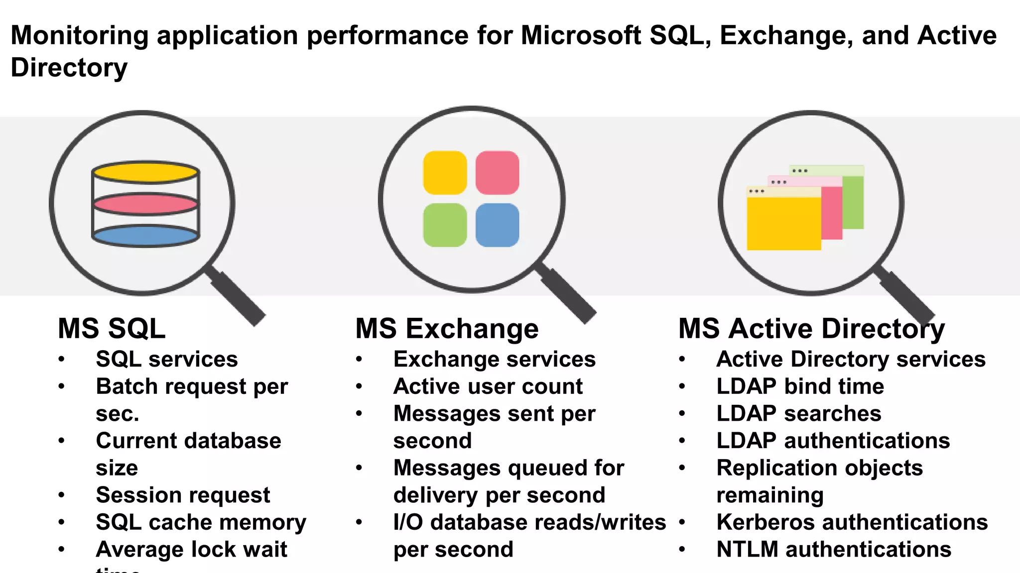 Monitoring application performance for Microsoft SQL, Exchange, and Active
Directory
MS Exchange
• Exchange services
• Active user count
• Messages sent per
second
• Messages queued for
delivery per second
• I/O database reads/writes
per second
MS SQL
• SQL services
• Batch request per
sec.
• Current database
size
• Session request
• SQL cache memory
• Average lock wait
MS Active Directory
• Active Directory services
• LDAP bind time
• LDAP searches
• LDAP authentications
• Replication objects
remaining
• Kerberos authentications
• NTLM authentications
 