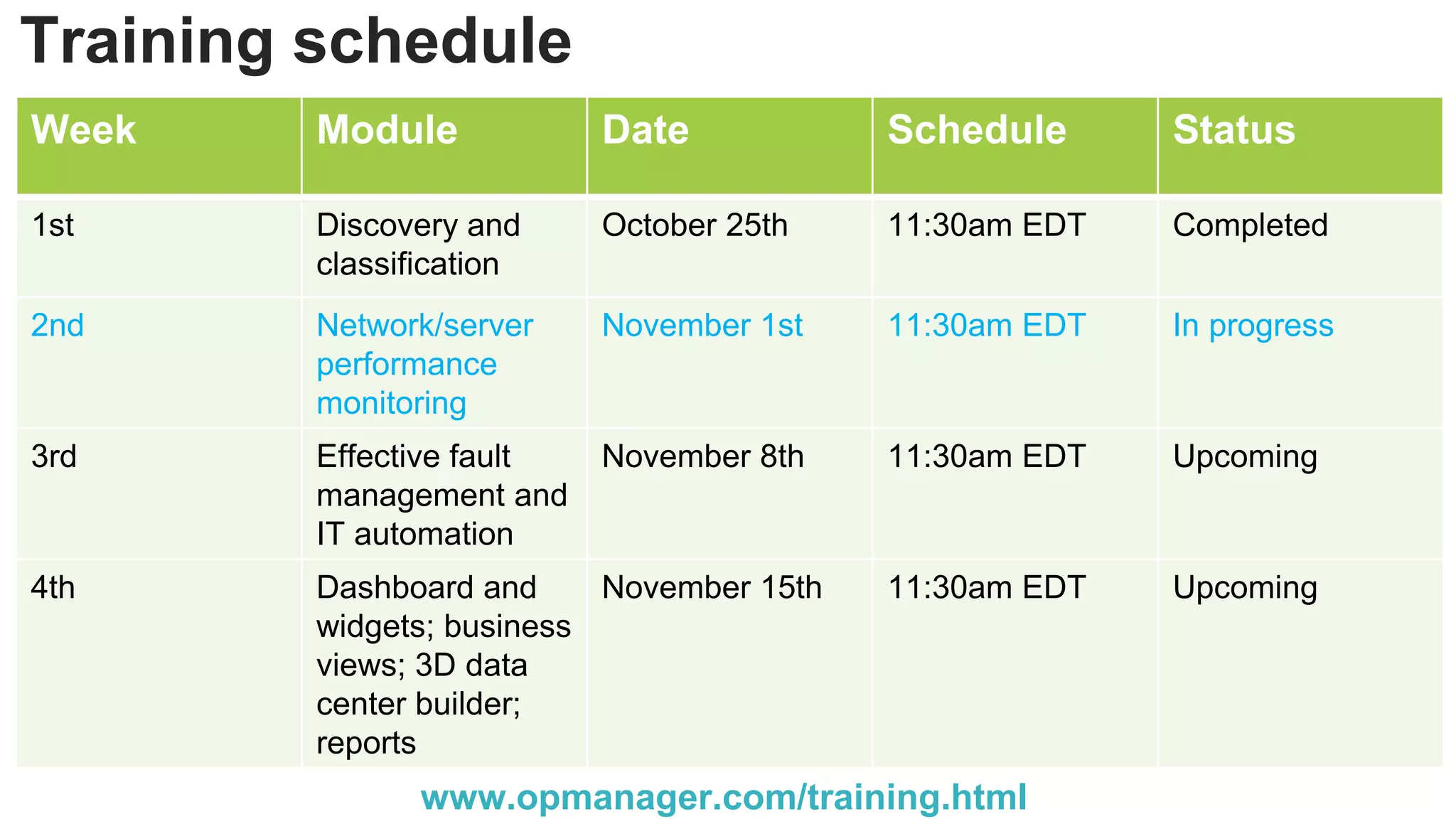 Training schedule
Week Module Date Schedule Status
1st Discovery and
classification
October 25th 11:30am EDT Completed
2nd Network/server
performance
monitoring
November 1st 11:30am EDT In progress
3rd Effective fault
management and
IT automation
November 8th 11:30am EDT Upcoming
4th Dashboard and
widgets; business
views; 3D data
center builder;
reports
November 15th 11:30am EDT Upcoming
www.opmanager.com/training.html
 