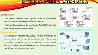 Communication Medium In Computer Network Network and technologies | PPTX