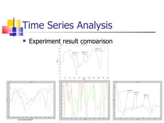 Network anomaly detection based on statistical | PPT