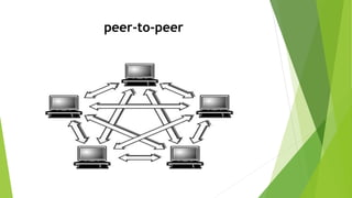 peer-to-peer
 