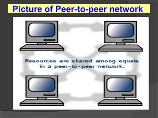 Fig. 2. Peer-to-peer networkPicture of Peer-to-peer network
 