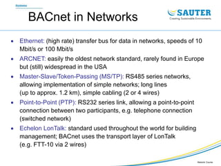 Network Architecture BMS 504 525 680.ppt
