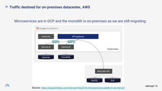 Network architecture design for microservices on GCP | PPTX