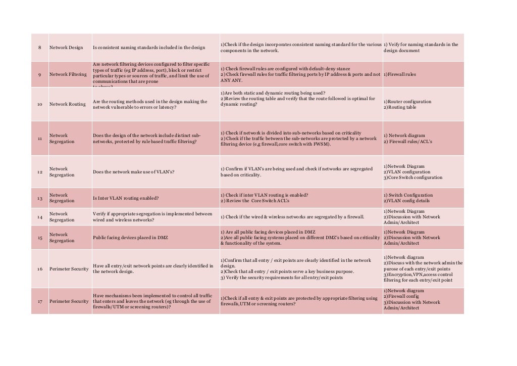 Network Architecture Review Checklist