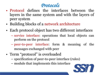 Protocol Building Process Network architecure (3).pptx