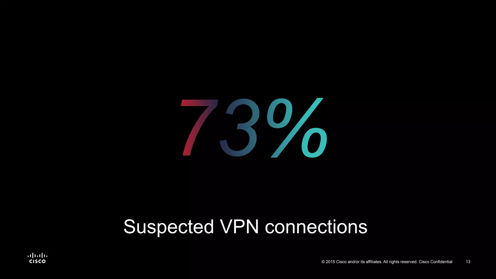 13© 2015 Cisco and/or its affiliates. All rights reserved. Cisco Confidential
Suspected VPN connections
 