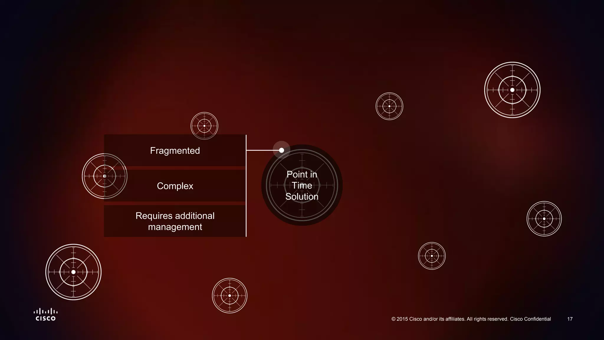 17© 2015 Cisco and/or its affiliates. All rights reserved. Cisco Confidential
Point in
Time
Solution
Fragmented
Complex
Requires additional
management
17© 2015 Cisco and/or its affiliates. All rights reserved. Cisco Confidential
 