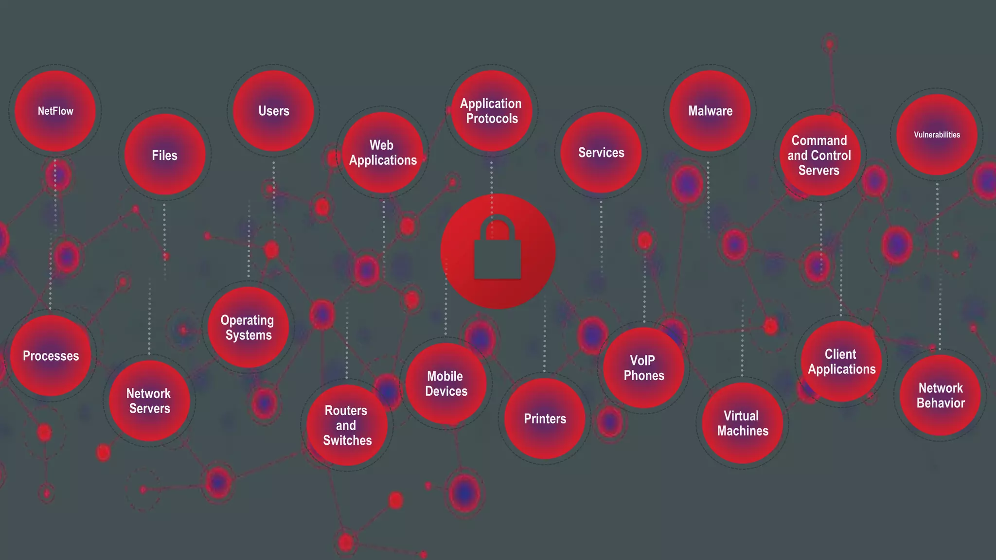 21© 2015 Cisco and/or its affiliates. All rights reserved. Cisco Confidential
Network
Servers
Operating
Systems
Routers
and
Switches
Mobile
Devices
Printers
VoIP
Phones
Virtual
Machines
Client
Applications
Files
Users
Web
Applications
Application
Protocols
Services
Malware
Command
and Control
Servers
Vulnerabilities
NetFlow
Network
Behavior
Processes
 