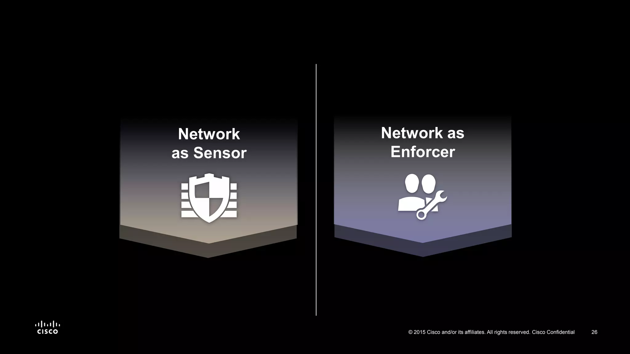 26© 2015 Cisco and/or its affiliates. All rights reserved. Cisco Confidential
Network
as Sensor
Network as
Enforcer
 