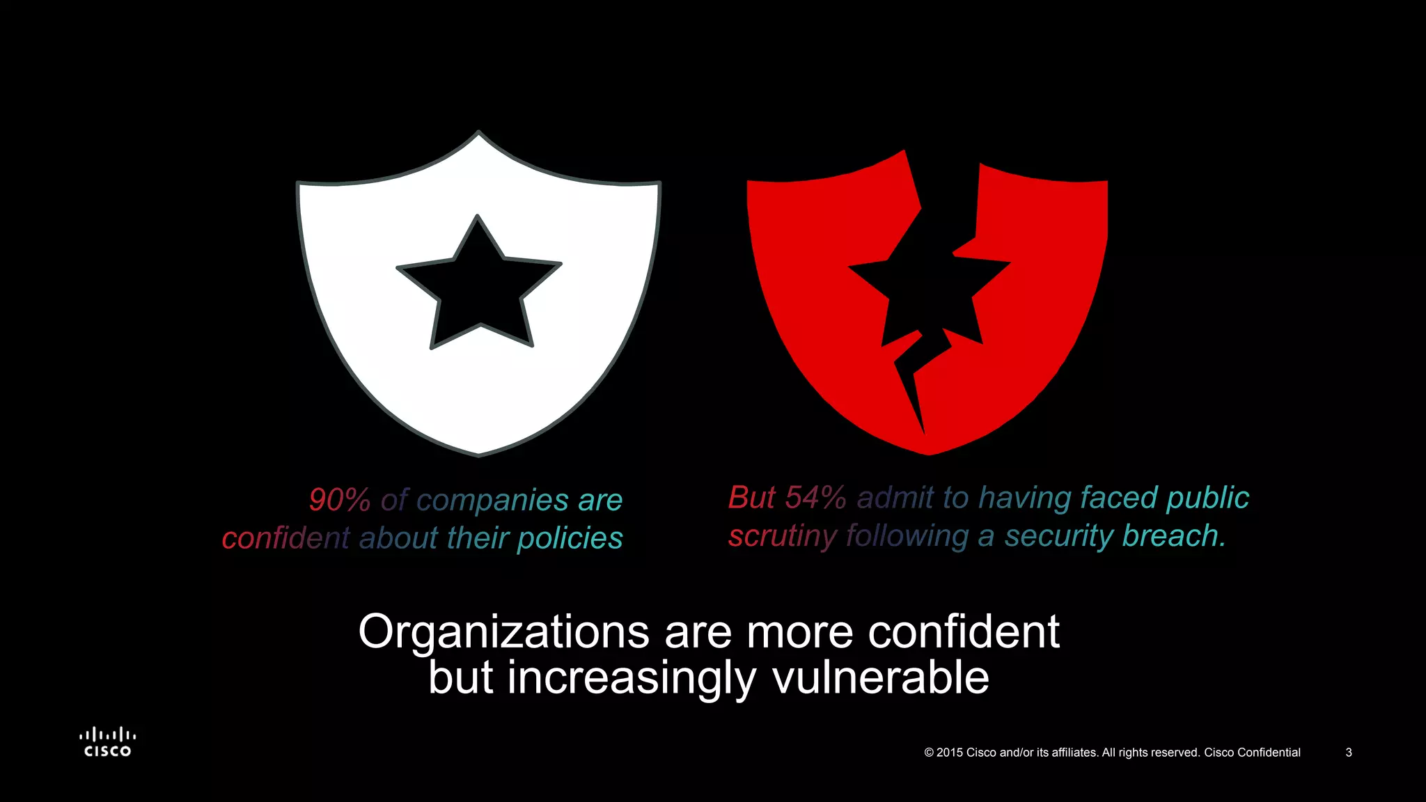 3© 2015 Cisco and/or its affiliates. All rights reserved. Cisco Confidential
Organizations are more confident
but increasingly vulnerable
 