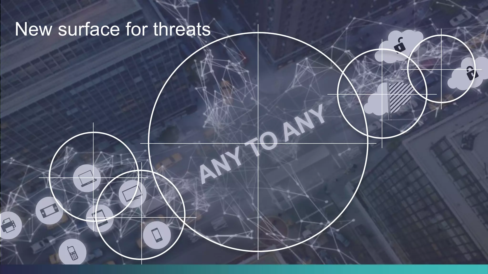 9© 2015 Cisco and/or its affiliates. All rights reserved. Cisco Confidential
New surface for threats
 