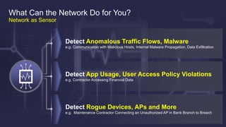 Cisco Confidential 14© 2013-2014 Cisco and/or its affiliates. All rights reserved.
What Can the Network Do for You?
Network as Sensor
Detect Anomalous Traffic Flows, Malware
e.g. Communication with Malicious Hosts, Internal Malware Propagation, Data Exfiltration
Detect App Usage, User Access Policy Violations
e.g. Contractor Accessing Financial Data
Detect Rogue Devices, APs and More
e.g. Maintenance Contractor Connecting an Unauthorized AP in Bank Branch to Breach
 