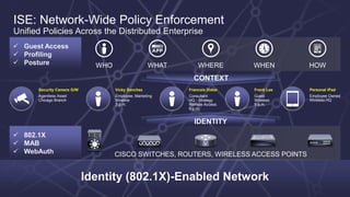  802.1X
 MAB
 WebAuth CISCO SWITCHES, ROUTERS, WIRELESS ACCESS POINTS
ISE: Network-Wide Policy Enforcement
Unified Policies Across the Distributed Enterprise
Identity (802.1X)-Enabled Network
IDENTITY
CONTEXT
WHO WHAT WHERE WHEN HOW
 Guest Access
 Profiling
 Posture
Security Camera G/W Vicky Sanchez Francois Didier Frank Lee Personal iPad
Agentless Asset
Chicago Branch
Employee, Marketing
Wireline
3 p.m.
Consultant
HQ - Strategy
Remote Access
6 p.m.
Guest
Wireless
9 a.m.
Employee Owned
Wireless HQ
 