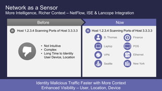 Cisco Confidential 18© 2013-2014 Cisco and/or its affiliates. All rights reserved.
• Not Intuitive
• Complex
• Long Time to Identity
User Device, Location
Network as a Sensor
More Intelligence, Richer Context – NetFlow, ISE & Lancope Integration
Identity Malicious Traffic Faster with More Context
Enhanced Visibility – User, Location, Device
Before Now
Host 1.2.3.4 Scanning Ports of Host 3.3.3.3 Host 1.2.3.4 Scanning Ports of Host 3.3.3.3
VPN
Laptop
Seattle
Finance
POS
Ethernet
New York
B. Thomas
 